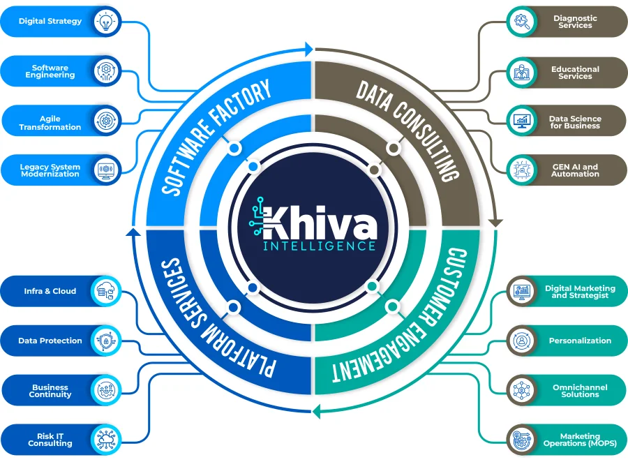 Khiva, Strategix Services.